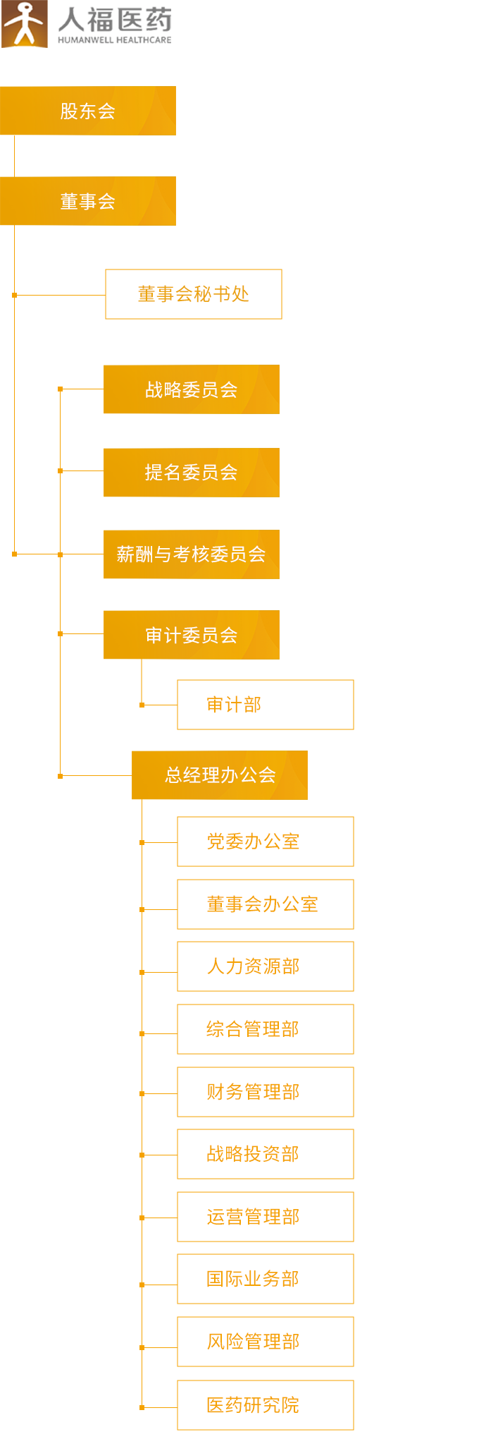 8868体育_组织架构_移动端图片