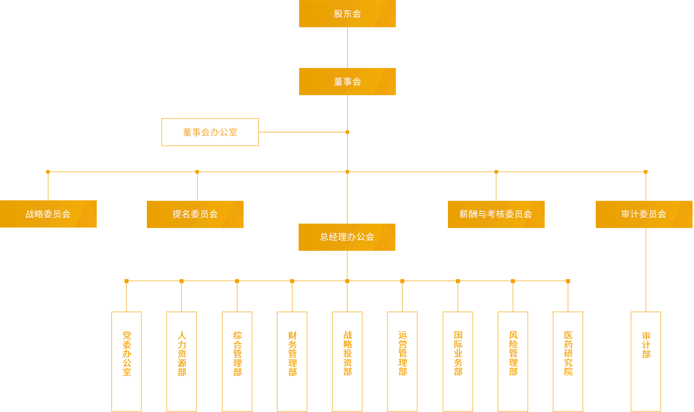 8868体育_组织架构_PC端图片